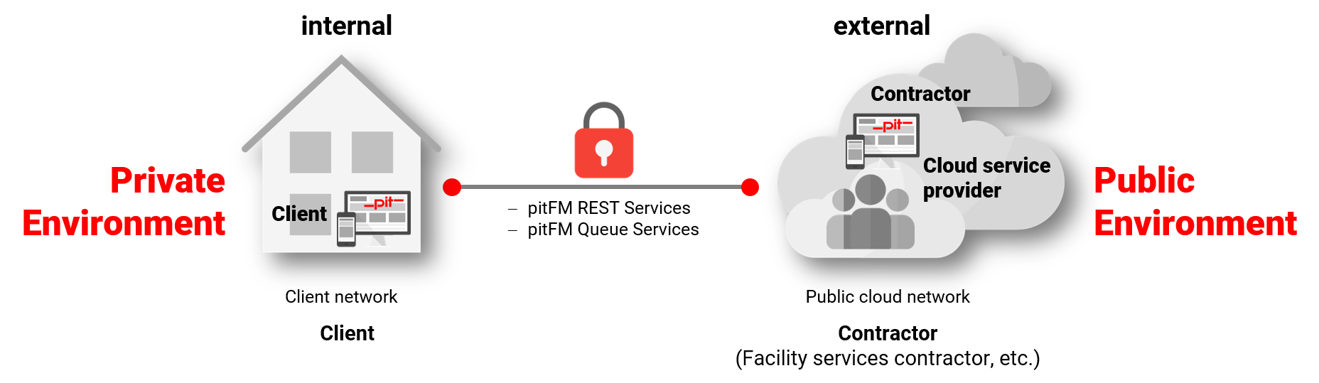Infografik Dienstleister Cloud