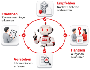 Bild 72